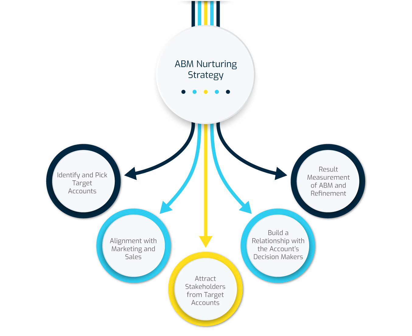 ABM-Nurturing-Strategy-infographic