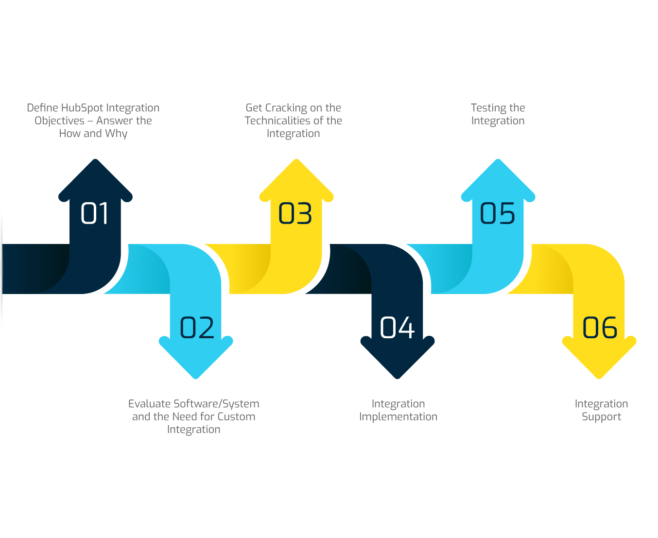 flow-chart-img