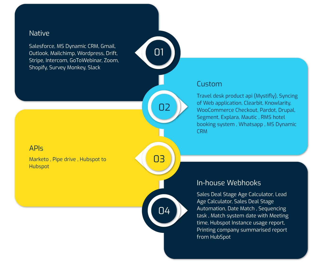 flow-chart-img