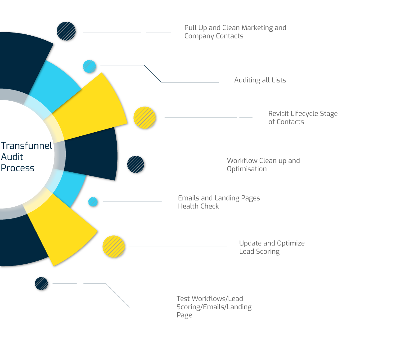flow-chart-img