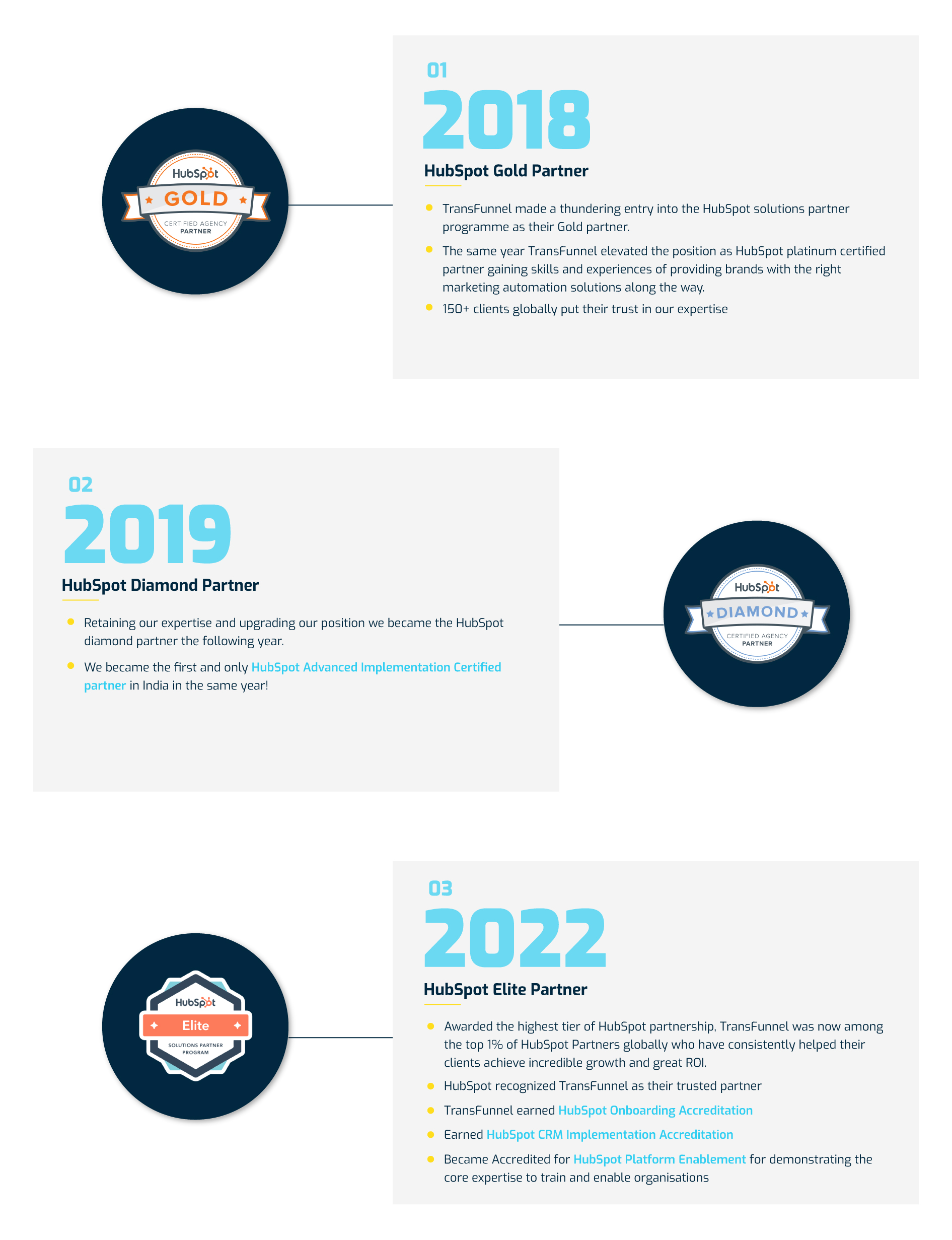 Tranfunnel Journey