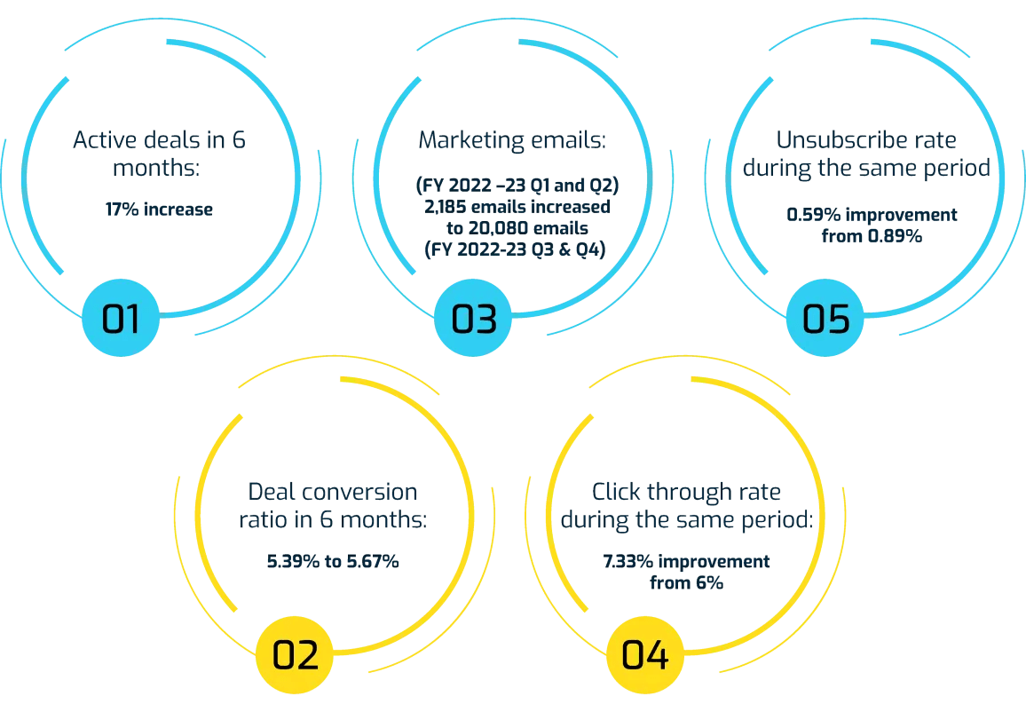 About Shoptimize