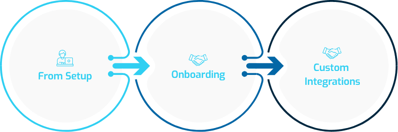 Marketing Automation Consulting Process