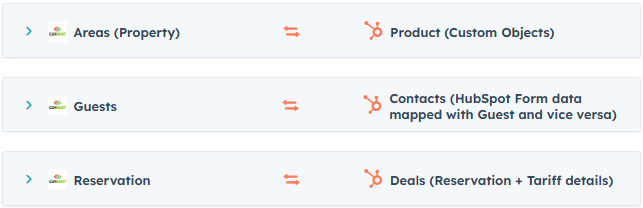 RMS Integration
