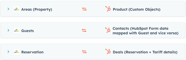 RMS Cloud HubSpot Integration