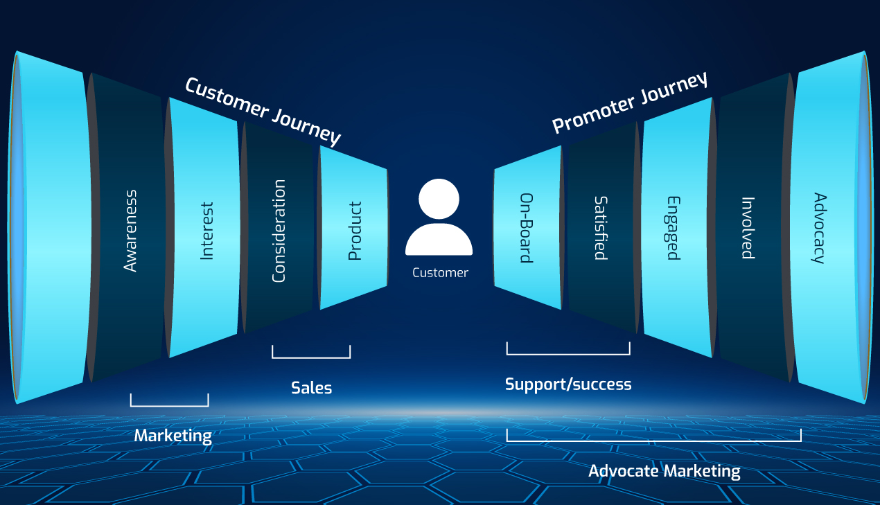 sales-and-marketing-funnel
