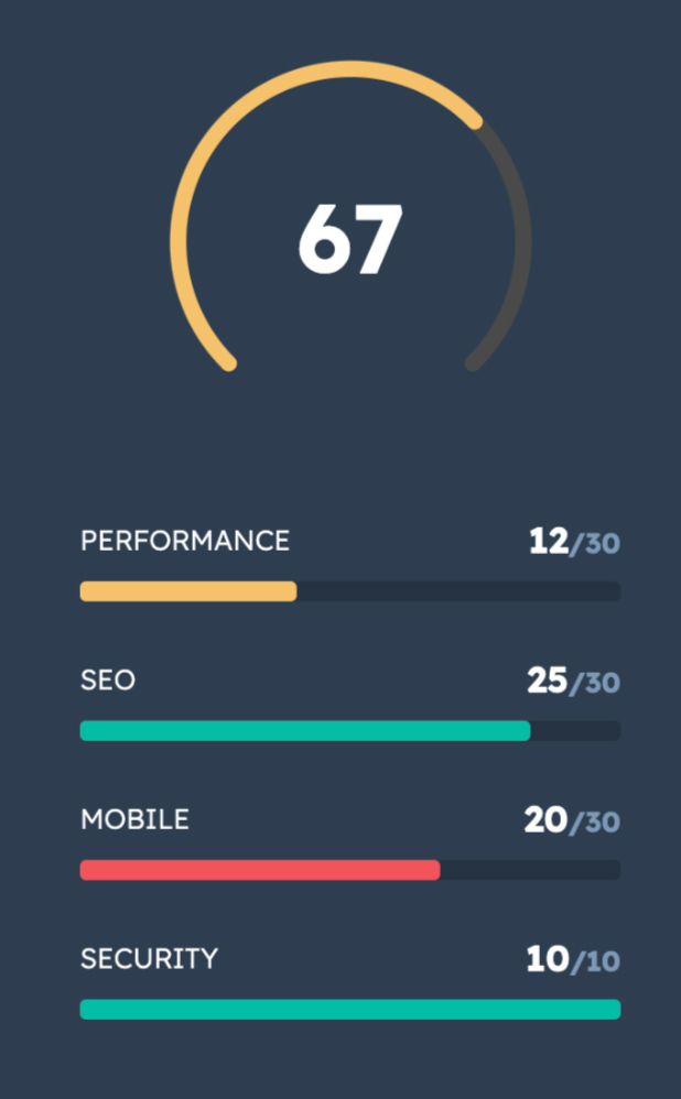 HubSpot Onboarding