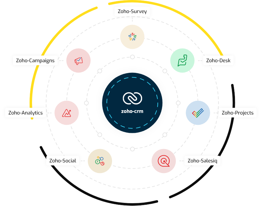 Zoho Infographic Image