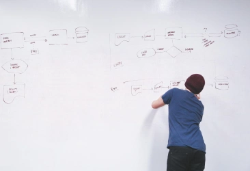 What is Marketing Automation? | Transfunnel