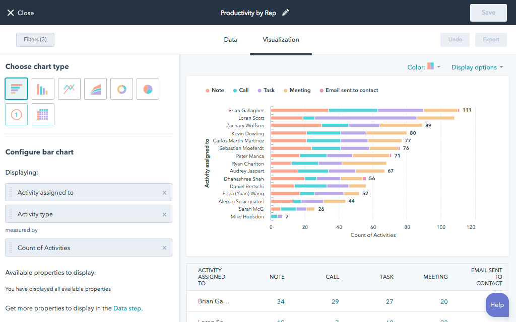 HubSpot Custom Report