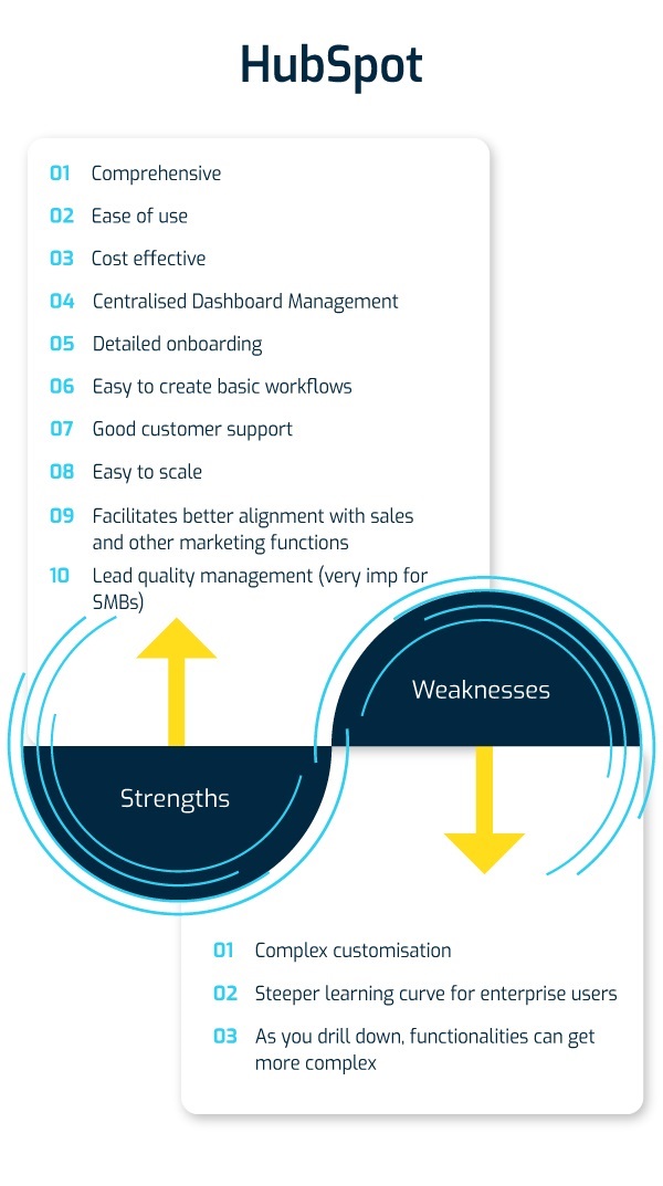 hubspot-strength-and-weekness