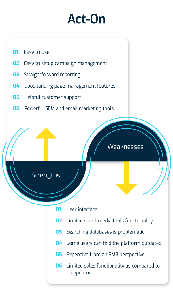 act-on strengths and weaknesses