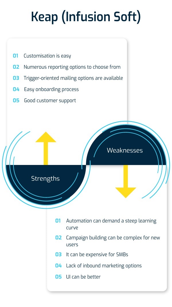 keap-strenghts-and-weaknesses