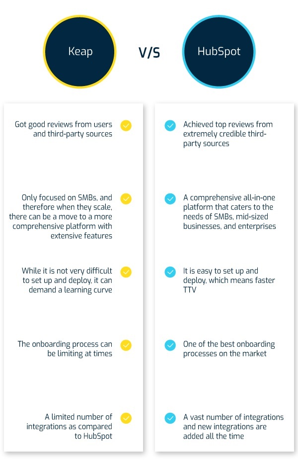Hubspot Vs. Infusionsoft: Best Choice for Small Businesses?