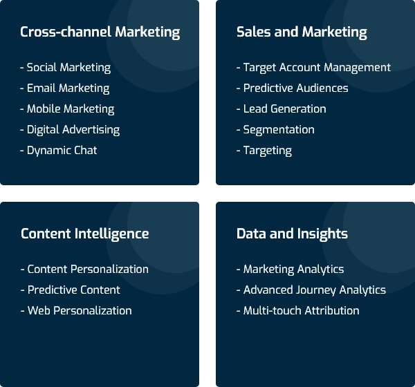 cross-channel-marketing-sales-and-marketing-content-intelligency-data-and-insights