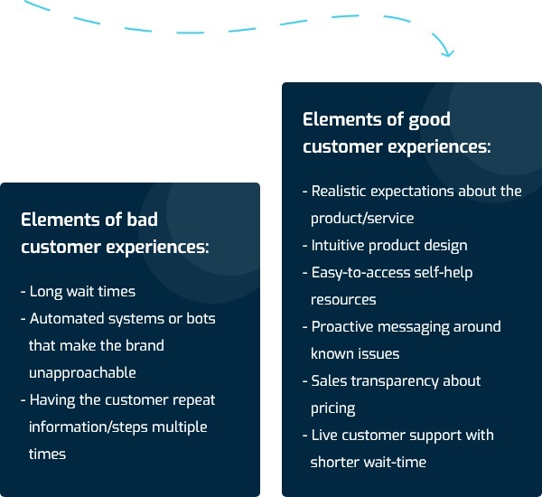 Elements of Good and Bad Customer Experiences