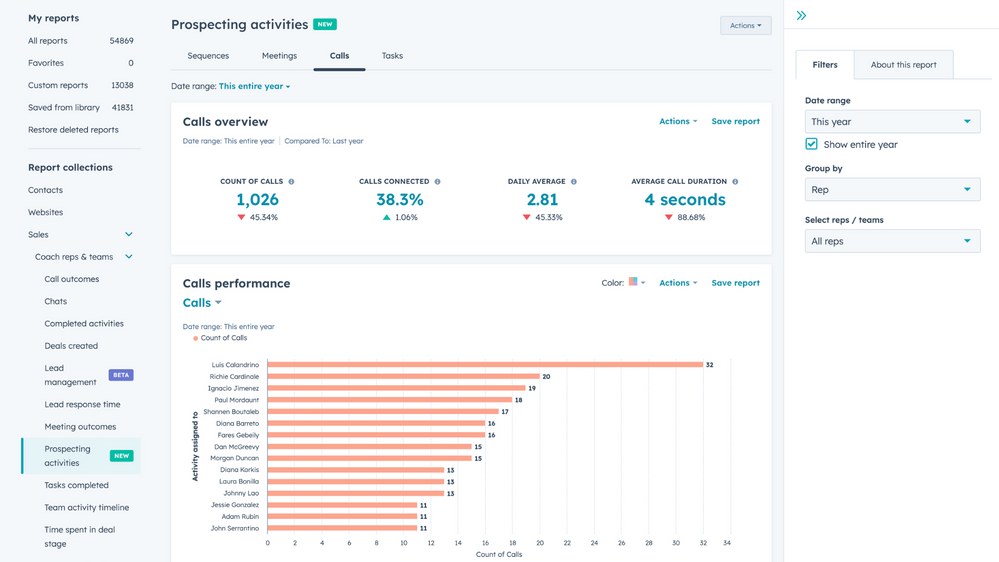 Prospecting Analytics 